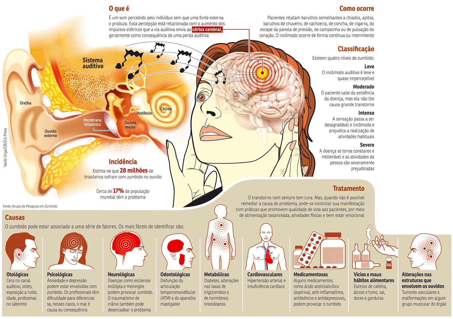 Qual doença Neurologica causa zumbido no ouvido?